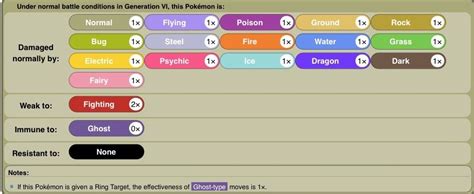 bidoof weakness|Iba pa.